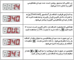 اورلود مغناطیسی گروه آسانسوری توربوسل 3 تنظیمات نمایشگر سنسور اورلود مغناطیسی توربوسل 1024x822 1