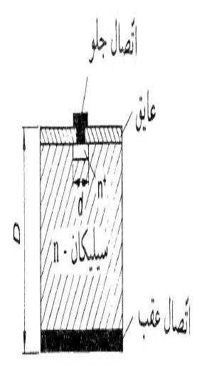 ساختمان یک سنسور درجه حرارتی سیلیکانی