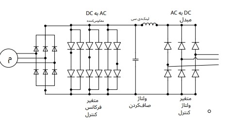 مدار درایو برای موتور القایی