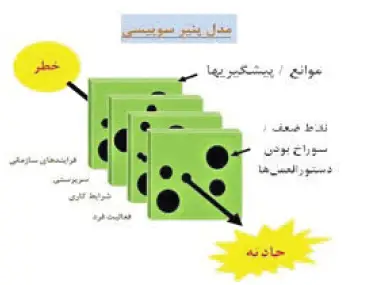 تحلیل یک حادثه برق‌گرفتگی