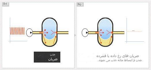 برای میرایی ضربان