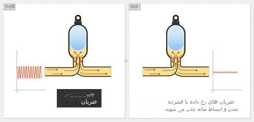 برای میرایی ضربان