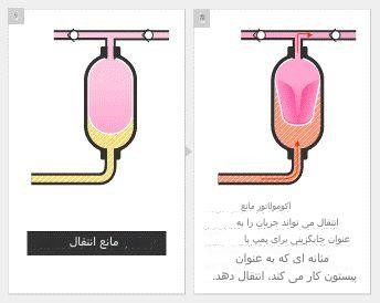 برای مانع انتقال