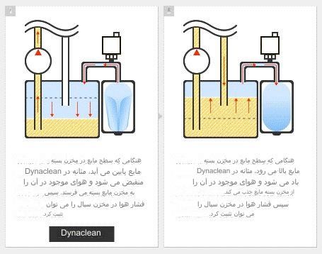 جلوگیری از گرد و غبار مخزن روغن