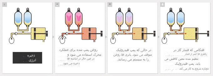 ذخیره انرژی