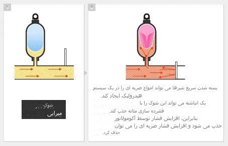 میرایی شوک