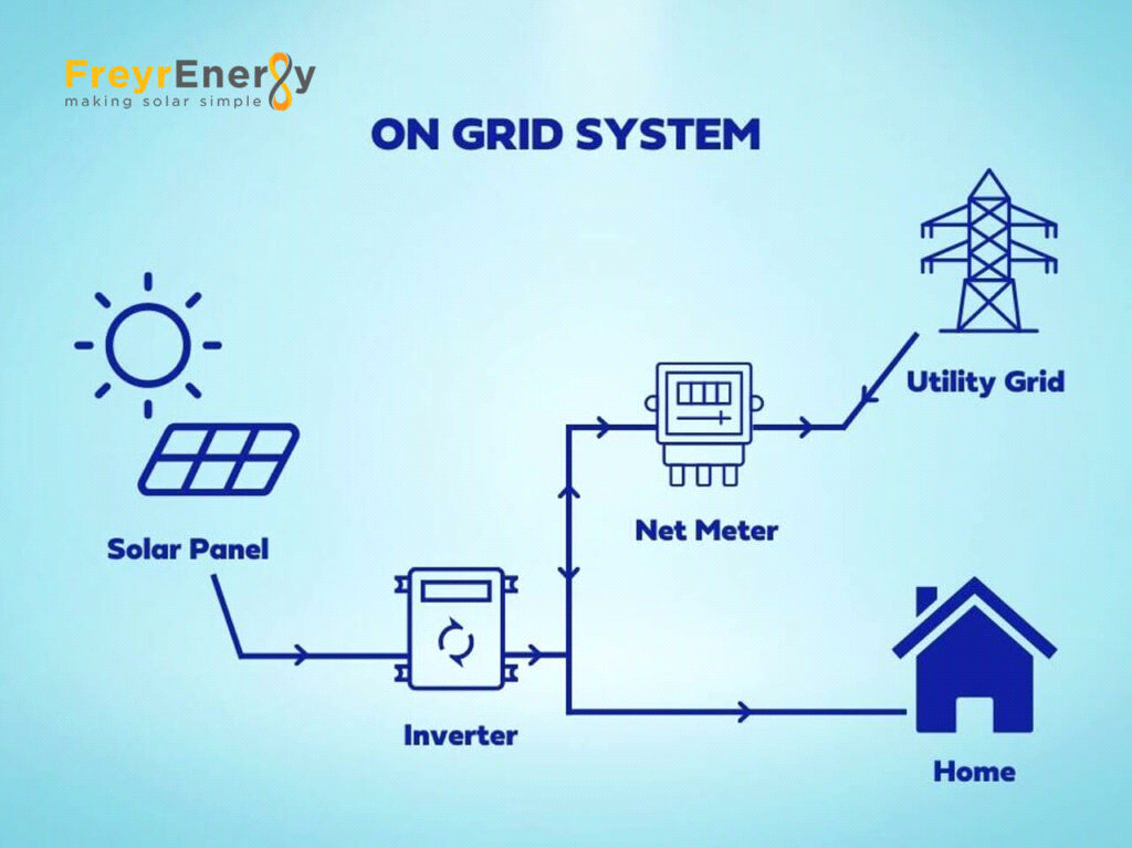 سیستم انرژی خورشیدی آن گرید