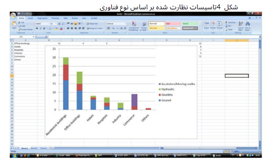 تاسیسات نظارت شده بر اساس نوع فناوری