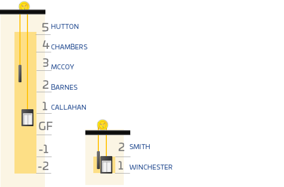 مثال ساختمان با مالکیت خصوصی