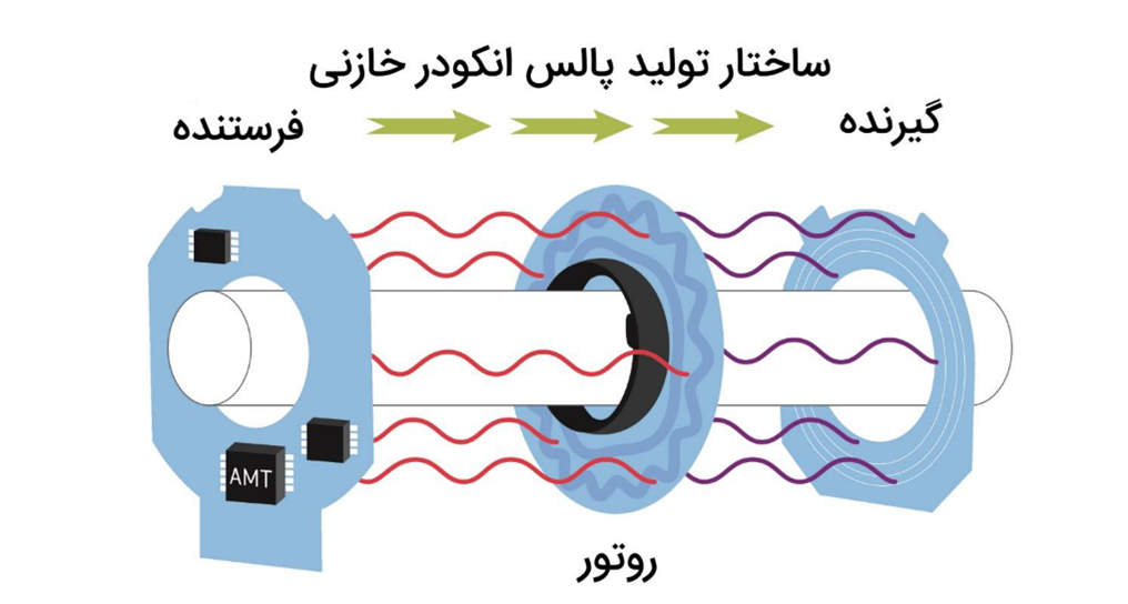 انکودر خازنی