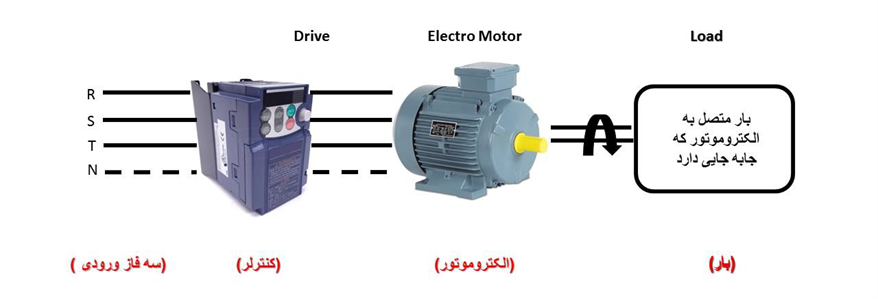 بار متصل به الکتروموتور