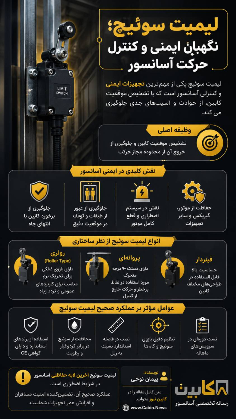 لیمیت سوئیچ؛ نگهبان ایمنی و کنترل حرکت آسانسور