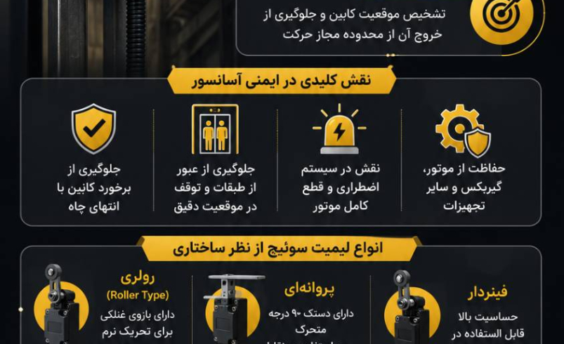 لیمیت سوئیچ؛ نگهبان ایمنی و کنترل حرکت آسانسور