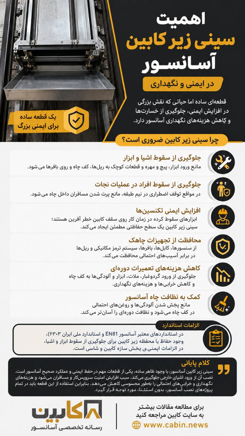 اهمیت سینی زیر کابین آسانسور در ایمنی و نگهداری