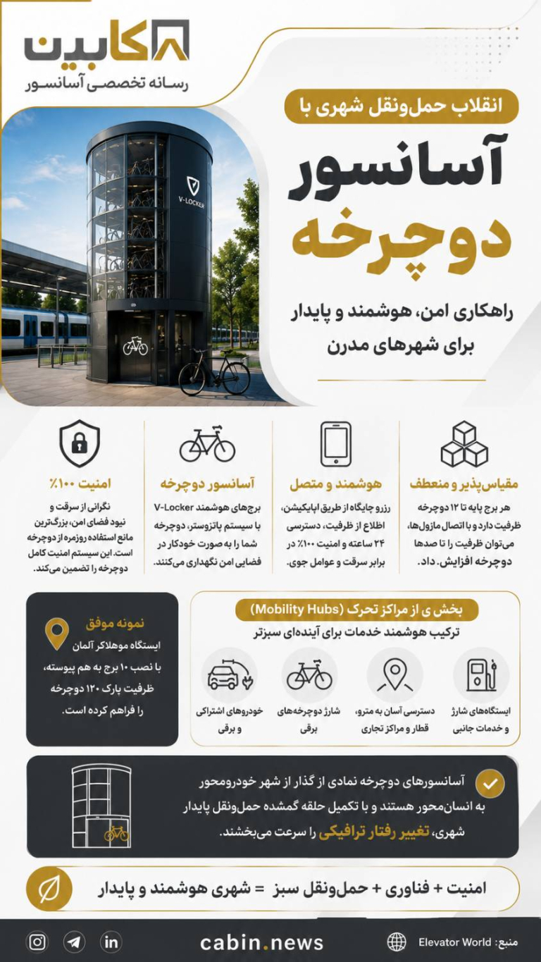 آسانسور دوچرخه