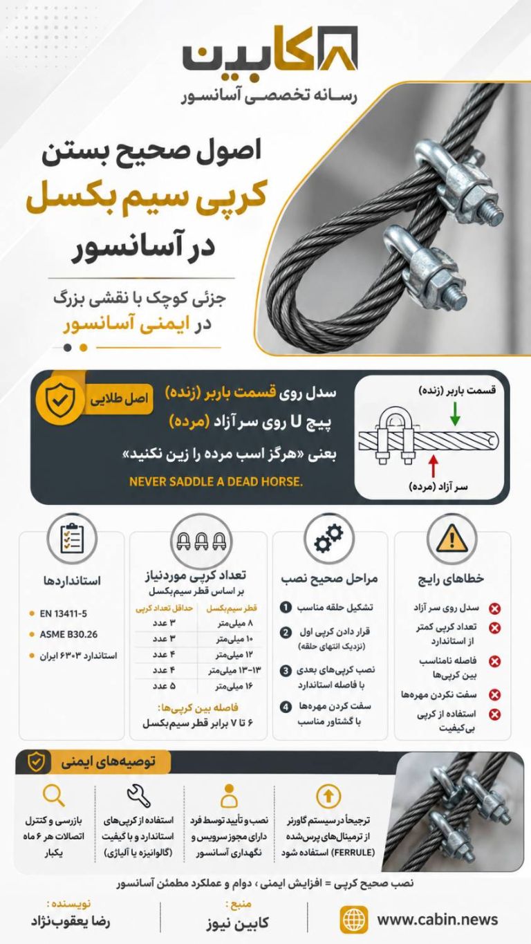 اصول صحیح بستن کرپی سیم بکسل در آسانسور