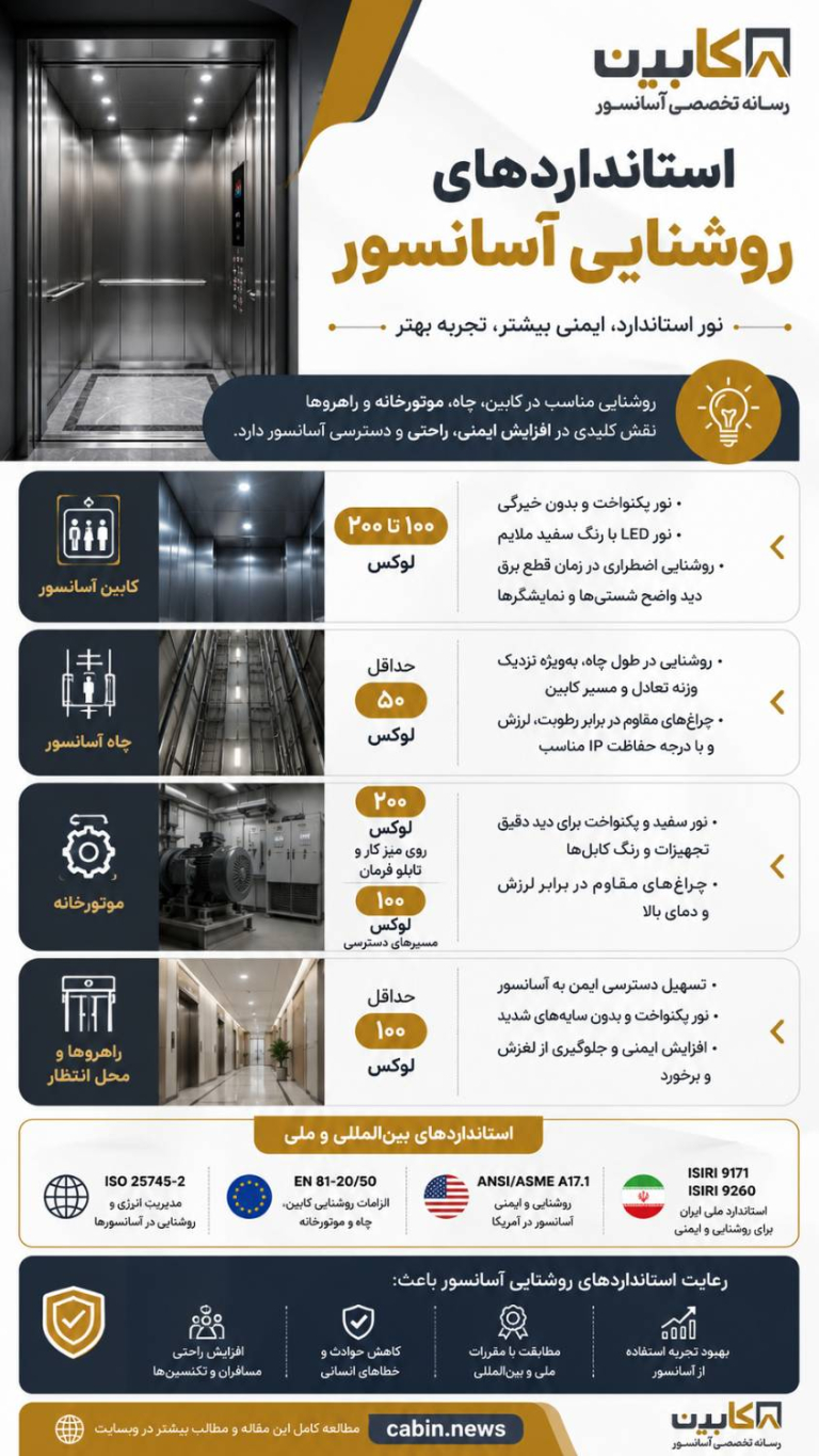 استانداردهای روشنایی آسانسور