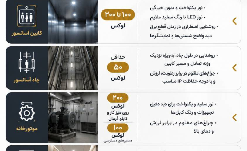 استانداردهای روشنایی آسانسور